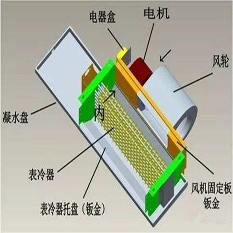 在使用风机单元空气过滤器时应注意哪些事项？